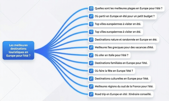 schema représentant la decomposition en query fan out d'une requete dans chat gpt